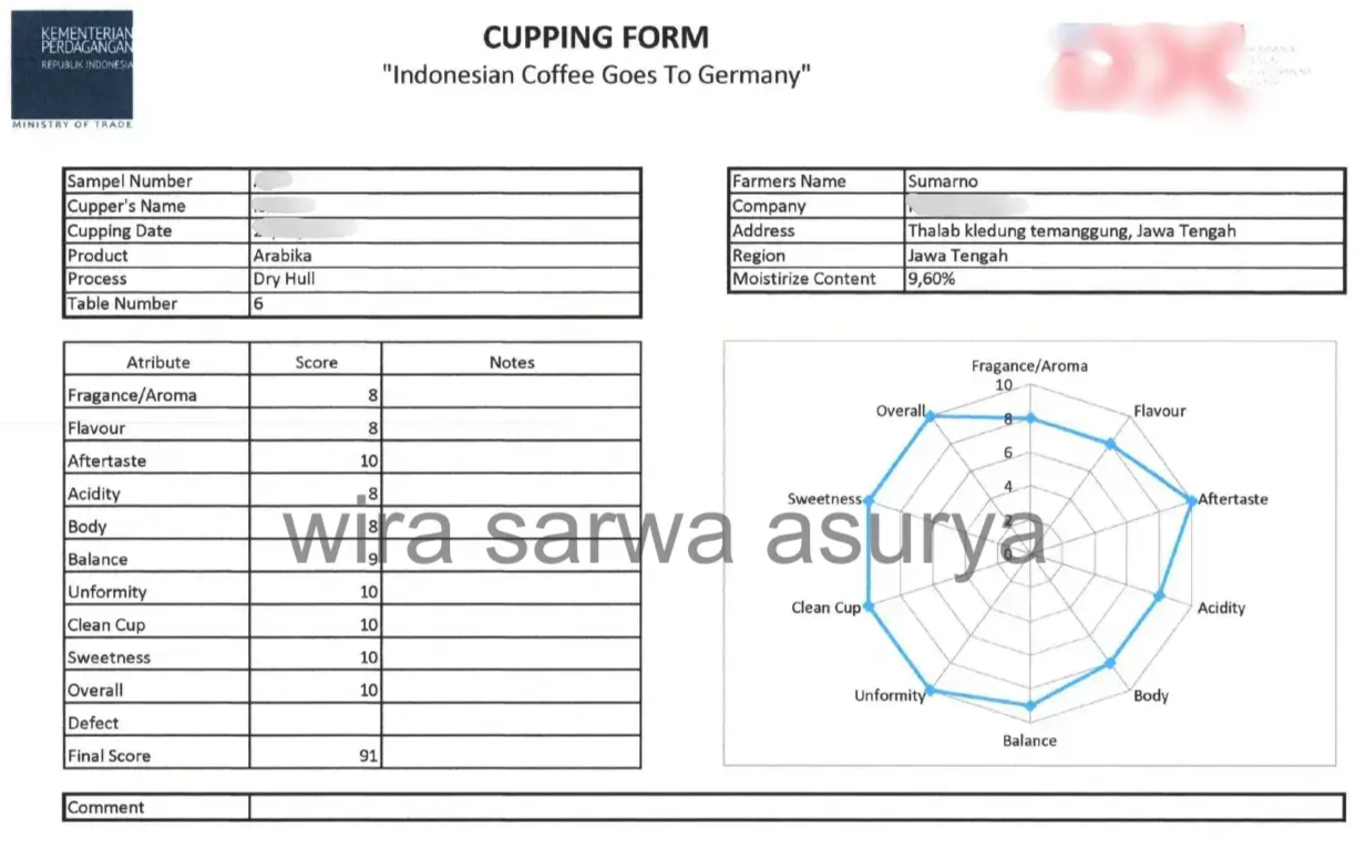 Cupping and quality control for Temanggung Arabica green beans